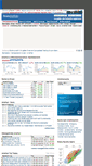 Mobile Screenshot of anleihen.finanztreff.de